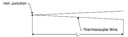 CERATHERMO Thermocouple with hot junction