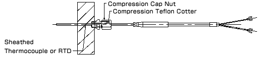 COMPRESSION FITTING